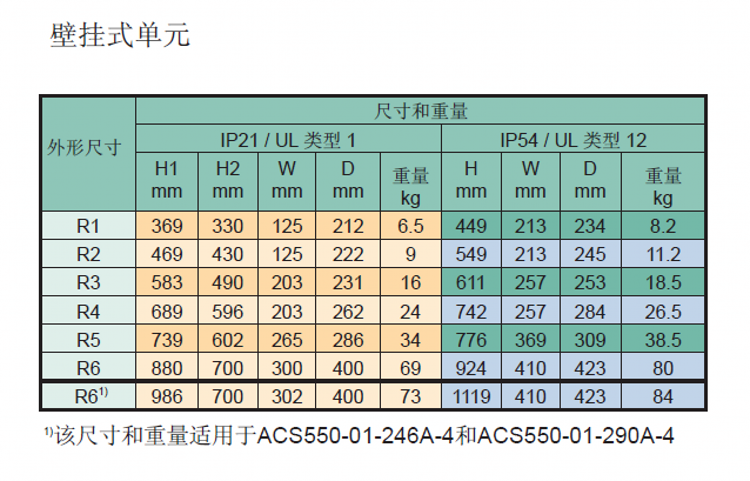 ACS550變頻器-3.png