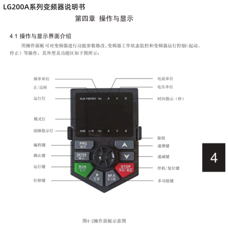 LG200A變頻器.png