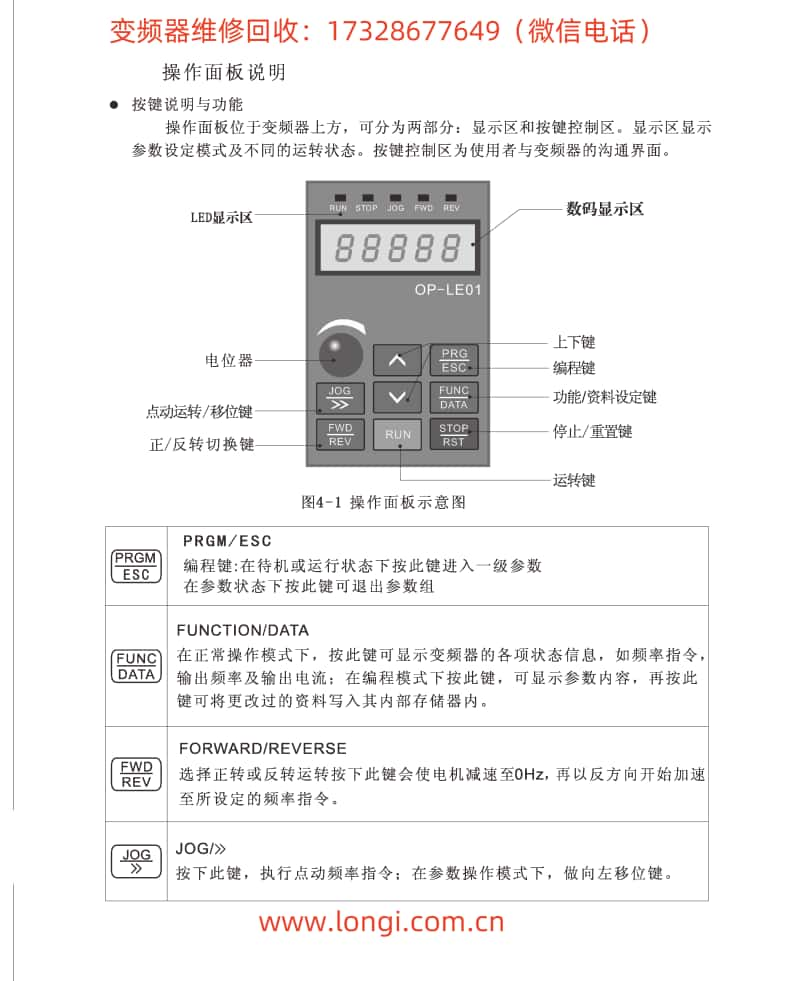 富凌變頻器BD330操作面板功能說明圖.jpg